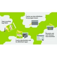 Vape Recycling Aufkleber SENS -